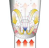 Principle of batch fluid bed granulation: Bottom Spray